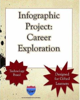 Gifted and Talented - Infographic Project - Career Exploration