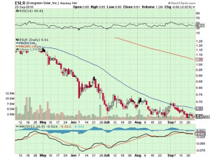 after hours stock market quotes nasdaq offers afterhours quotes and ...