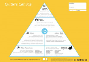 Business Model Canvas（ビジネス・モデル・キャンバス ...