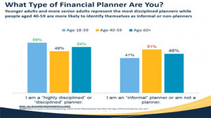 financial-planner-figure7 chart