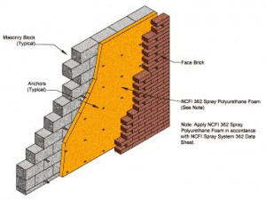 cavity wall construction