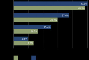 The difference among races and cultures, both native and foreign born ...