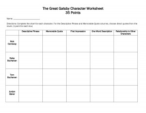 The Great Gatsby Character Worksheet 35 Points Name Directions ...