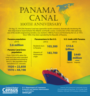 Census Bureau: Panama Canal 100th Anniversary