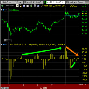 After hours options trading quotes