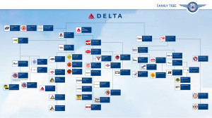 Delta_Family_Tree_2014-onli