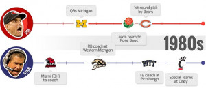 Jun 11, 2013 SANTA CLARA – Jim Harbaugh was asked. about the Seattle ...