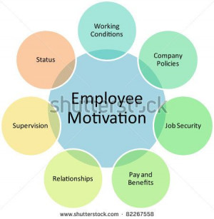 ... Work, Employee Teaching, Management Strategies, Employee Motivation