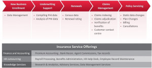 Insurance Service