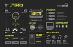 quotes for left handed people | Infographic: Left-Handed People ...