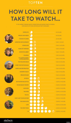 This Binge-Watching Chart Might Save Your Life