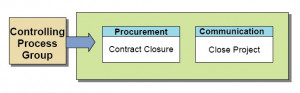 Description Closing Process Group Processes.jpg