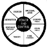 Picture: The Duluth Wheel – the basis of feminist Stopping Violence ...