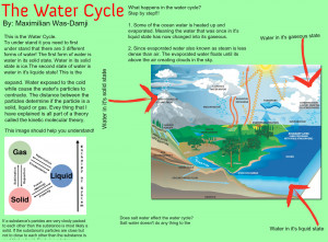 the water cycle source