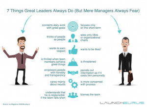 ... managers teach people what not to do once they get into a management