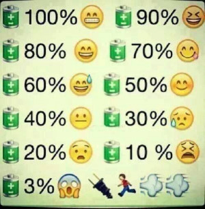 battery, emoji, funny, iphone