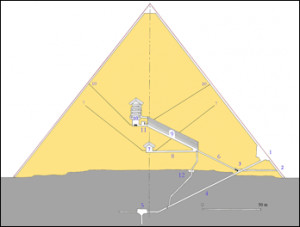 great pyramid diagram