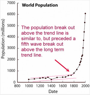 population explosion