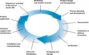 Quality Zero Defects