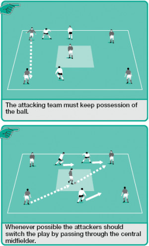 soccer training drill session to get players spreading out to wings to ...