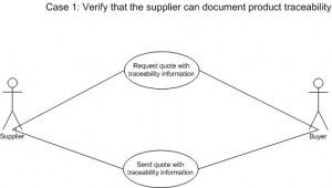 Case 1. Preliminary verification of traceability information as part ...