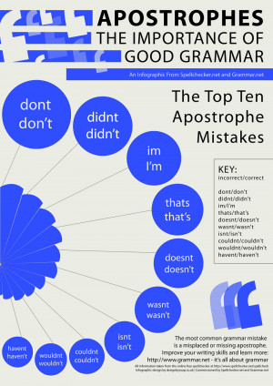 Apostrophes: The Importance of Good Grammar