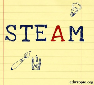 Steam via www.Edutopia.org