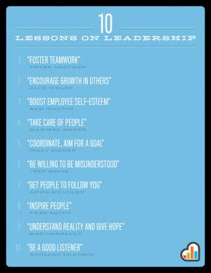 Famous Leadership Management Quotes ~ Infographic: 10 Leadership ...