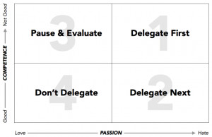 Great post from @michealhyatt about delegation. Find ways to leverage ...