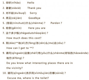 English Chinese Phrases For