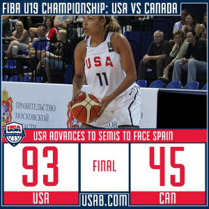 The USA Basketball Women's U19 World Championship Team advances to the ...
