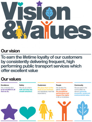 The Kings Ferry Vision and Values are designed to help provide the ...