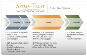 Unite Teams with Common Language and Behaviors
