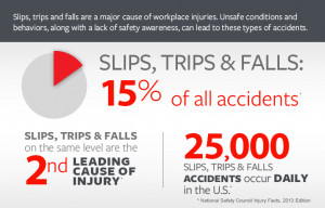 The truth of the injury matter: slips, trips and falls