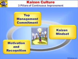 Nurturing and effectively integrating Kaizen into corporate culture is ...