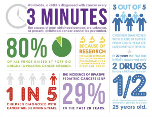 Childhood Cancer Survivor Quotes It's pediatric cancer