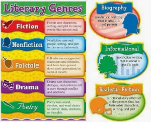 Literary Genres Bulletin Board Set