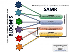 The SAMR Model and Bloom's Taxonomy