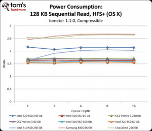 similarly on our Mac. More performance incurs higher power costs
