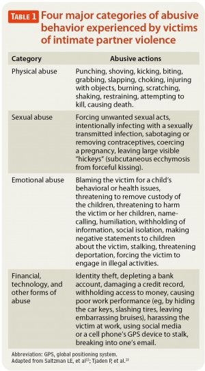Viewing Gallery For - Emotional Abuse Quotes