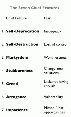 Character flaws: The seven chief features of ego