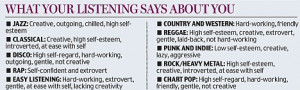 ... notable exceptions - lovers of easy listening, disco and chart pop