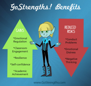 Social and Emotional Learning Course Benefits - GoStrengths