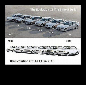 Evolution of car - Image