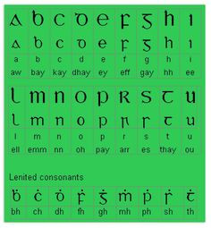 Alphabet Gaelic / Celtic // AKA: The language with 18 letters, and ...