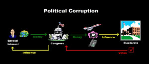 Political Corruption Devoid