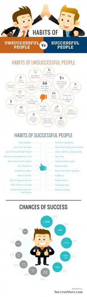 Successful People Vs. Unsuccessful People (The habits that ...