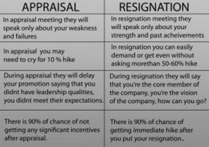 Appraisal and Resignation