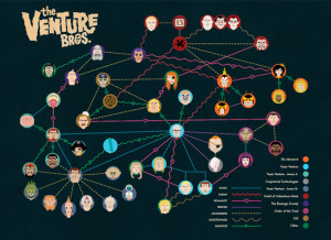 Venture Bros. Family Tree and Video Recap