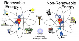 Renewable and Non Renewable Energy Sources Explained